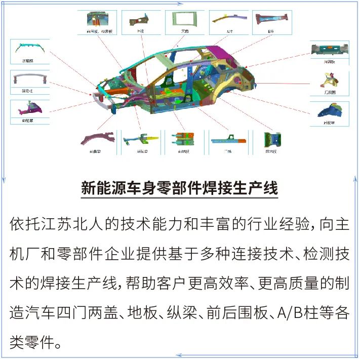 江蘇北人邀您參加AEE2023第十屆國際新能源車身工程大會 江蘇北人邀您參加AEE2023第十屆國際新能源車身工程大會